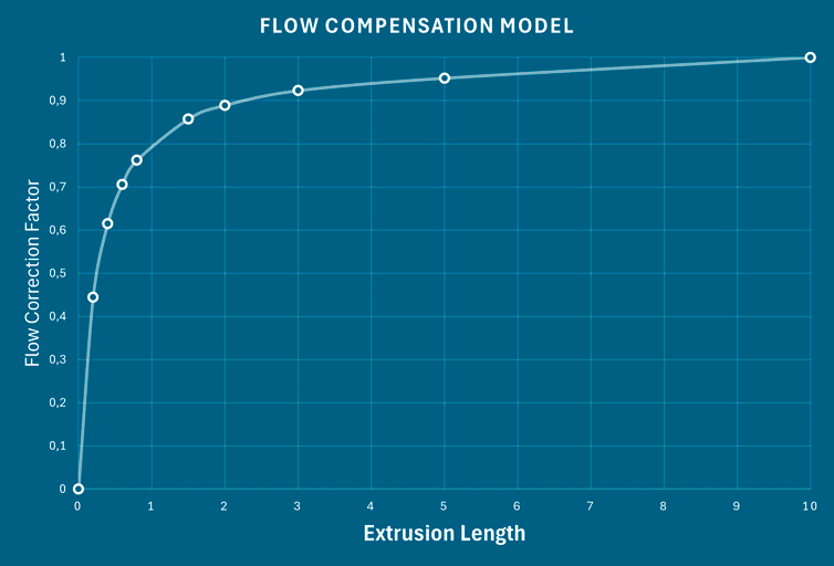 flow-compensation-model-graph