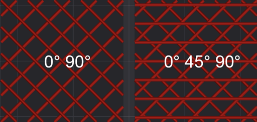 fill-rotation